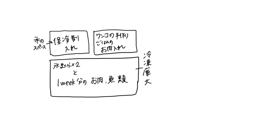 冷凍の段 前から見た図